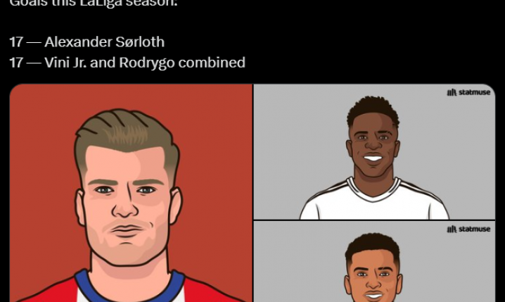 GOLE w tym sezonie LaLiga: Sorloth vs. Vinicius + Rodrygo xD